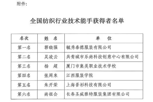 全國紡織行業(yè)“富怡杯”服裝制版師職業(yè)技能競賽獲獎名單揭曉！